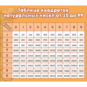СШК-078 -   Таблица квадратов натуральных чисел от 10 до 99